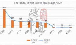 爆料潍坊楼市最新消息,揭秘房价走势与政策调整！