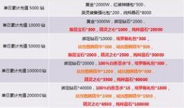 累积充值最新爆料,揭秘行业新动态与用户福利